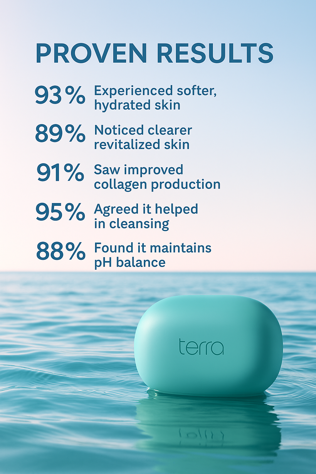Terra Ocean Blue – Purifying Salt Bar
